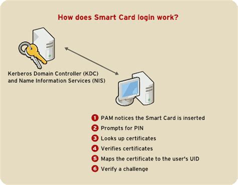 New Smart Card Login Deployment 